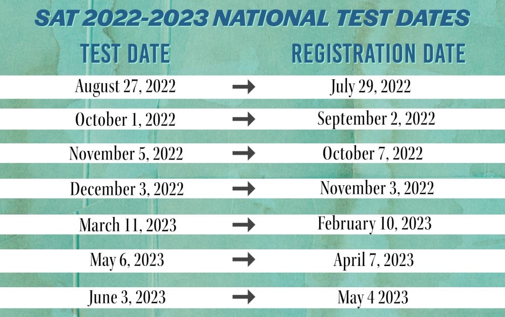 SAT Test Dates '22'23 Get Smarter Prep