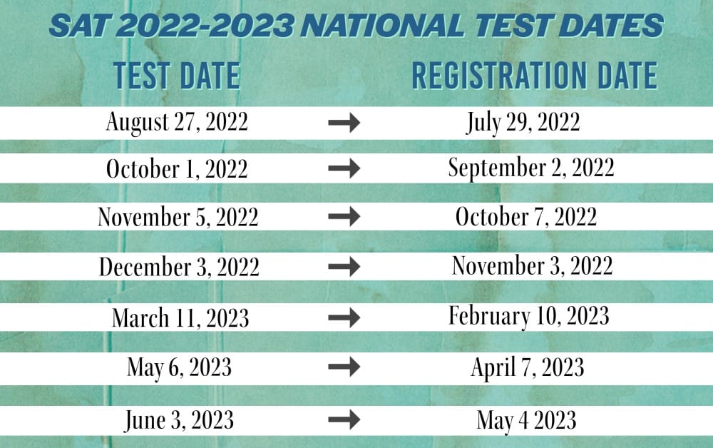 2025 Sat Dates And Times And Dates