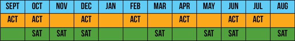 ACT SAT Schedule