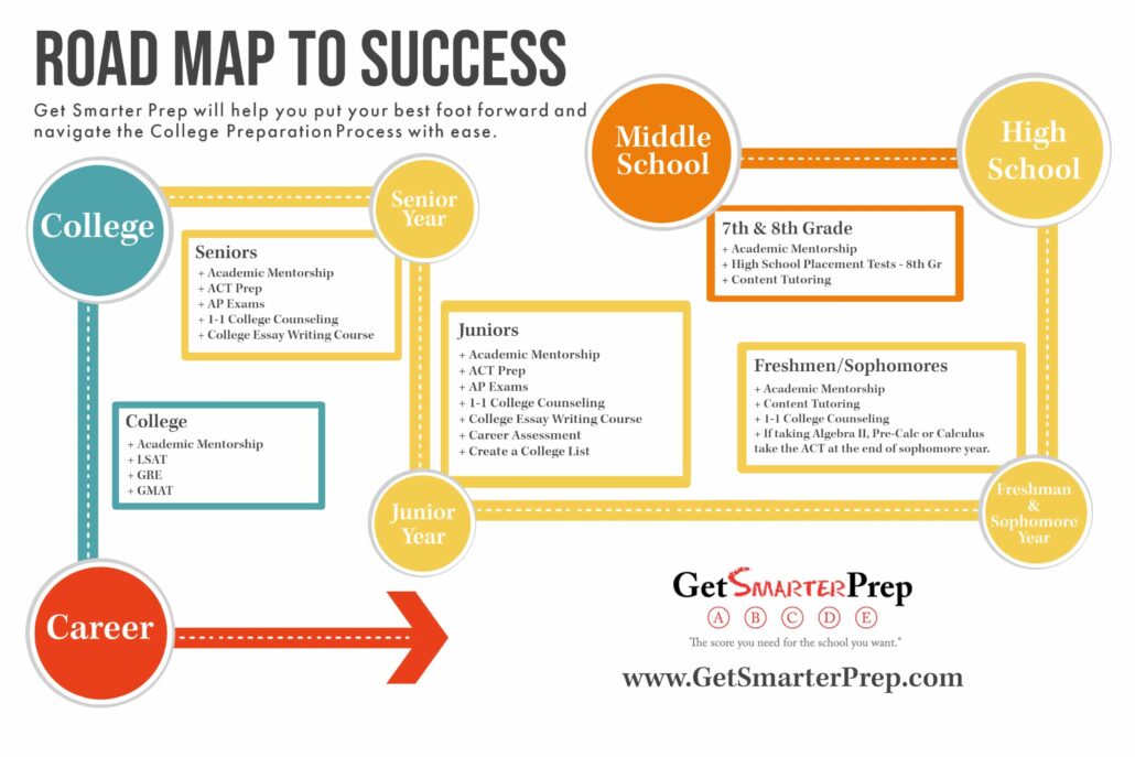 Road Map to College