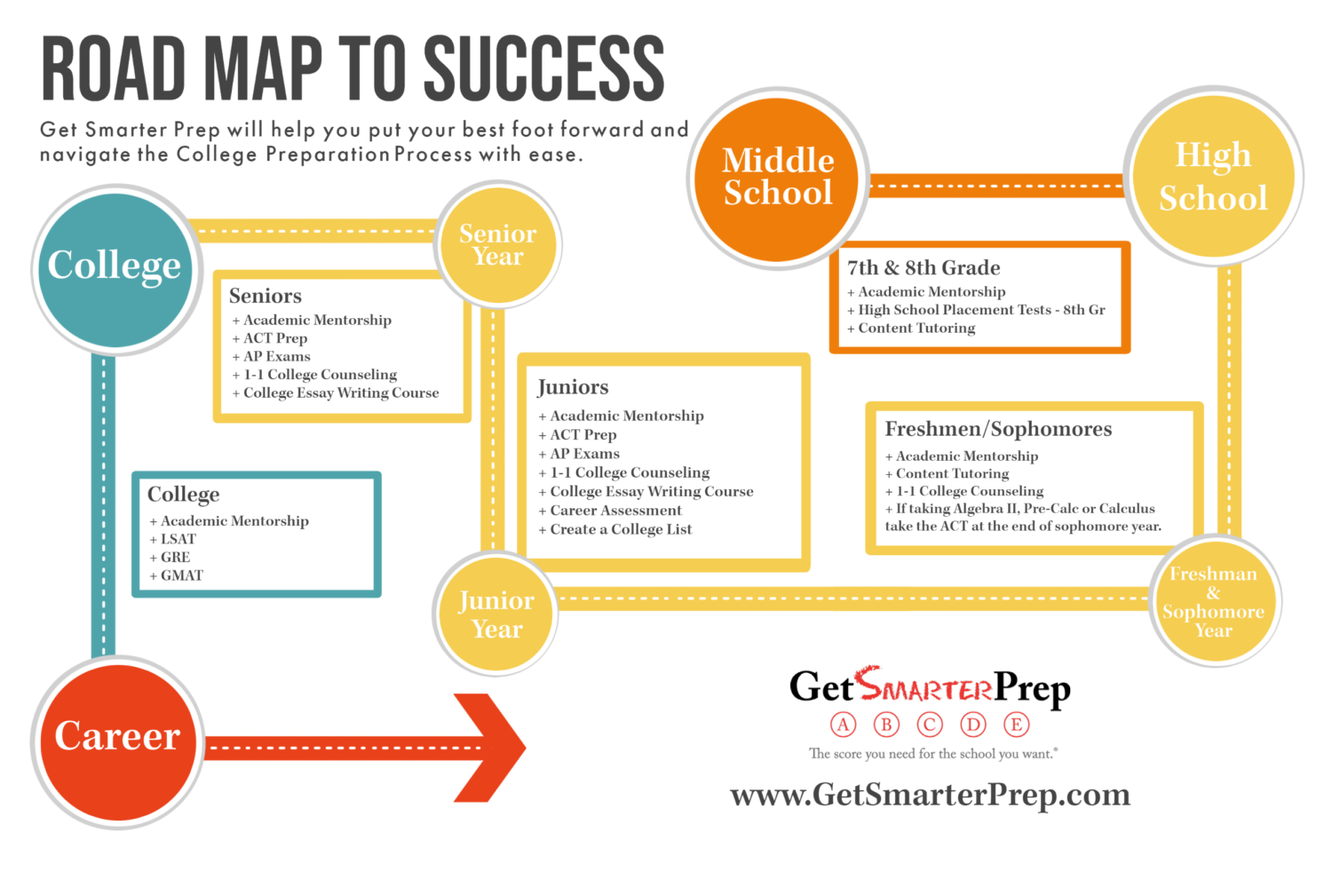 college road trip planner map