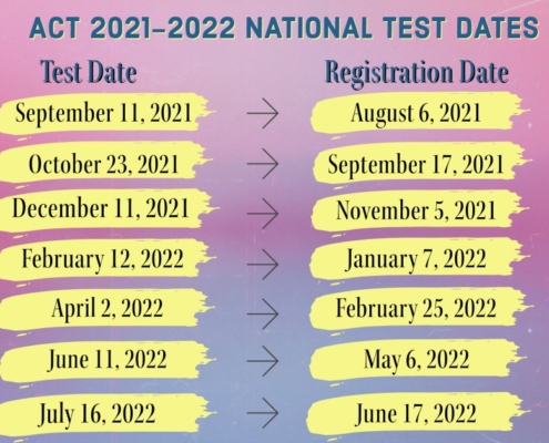 ACT National Test Dates '21-'22