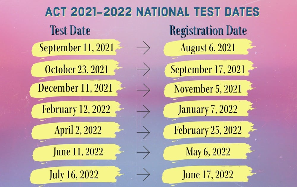 ACT National Test Dates '21-'22