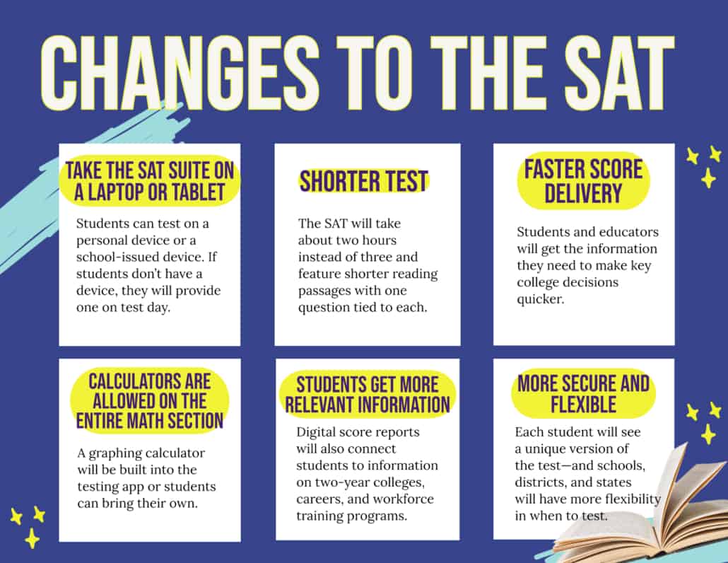 Changes to the SAT