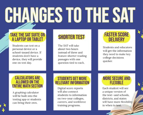 Changes to the SAT