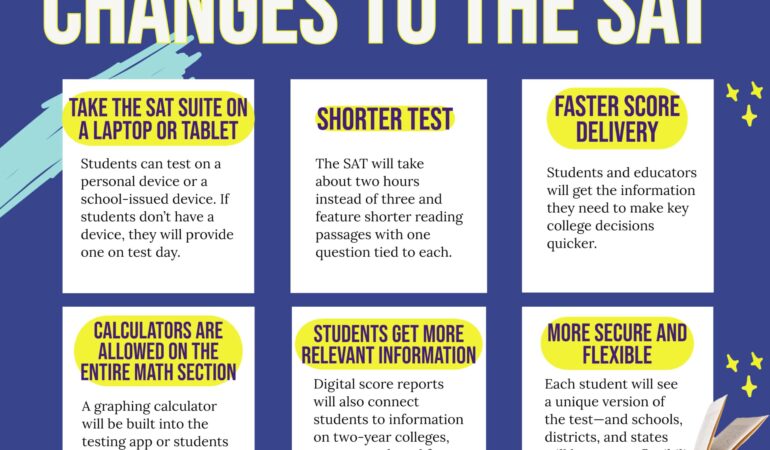 Changes to the SAT