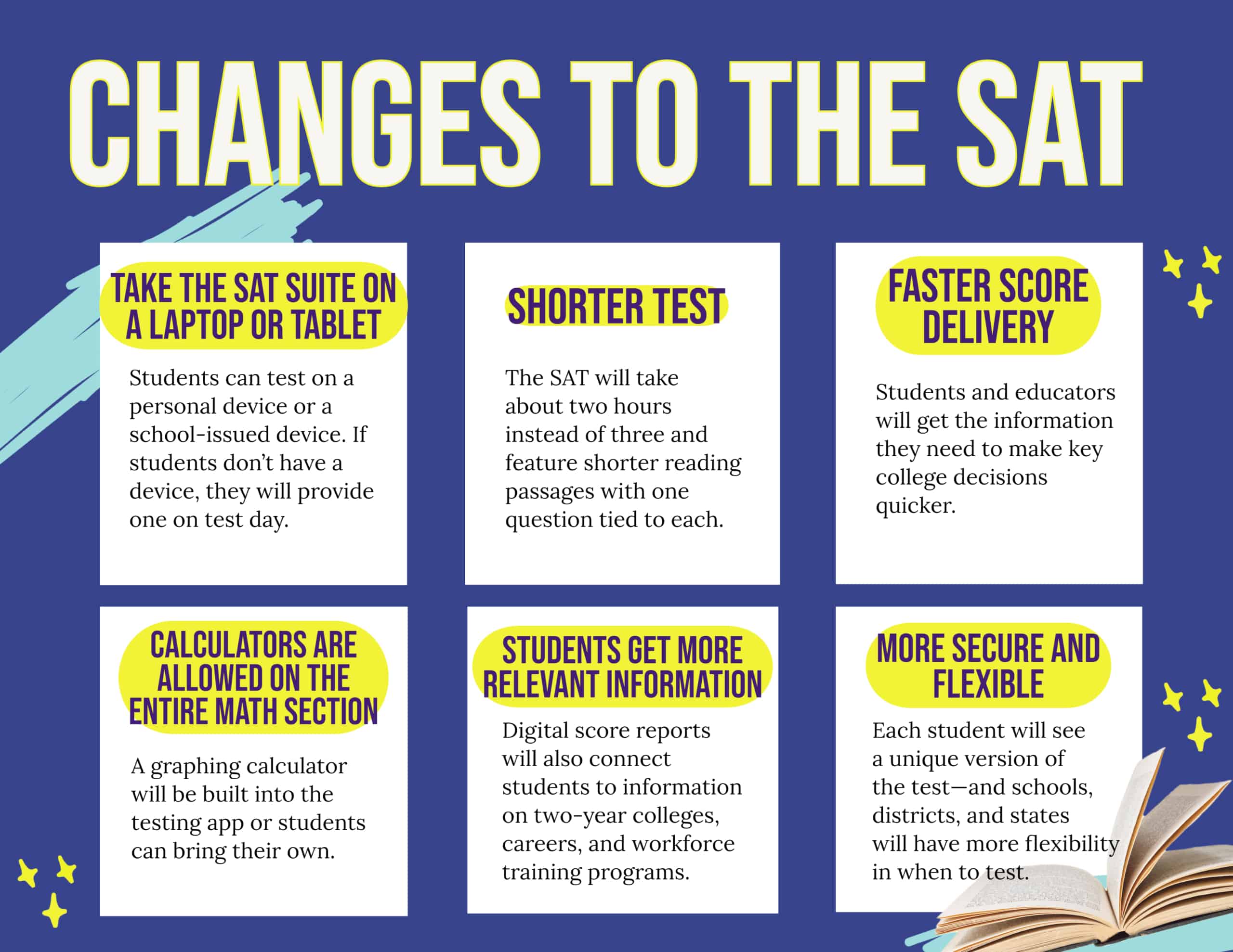 Changes to the SAT Get Smarter Prep SAT Test Prep