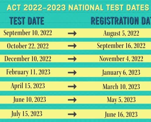 2022-2023 ACT Test Dates