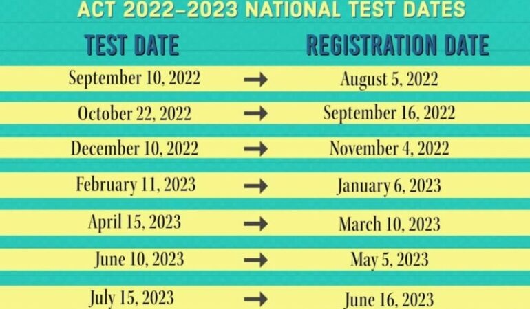 2022-2023 ACT Test Dates