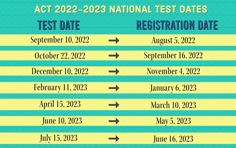 2022-2023 ACT Test Dates