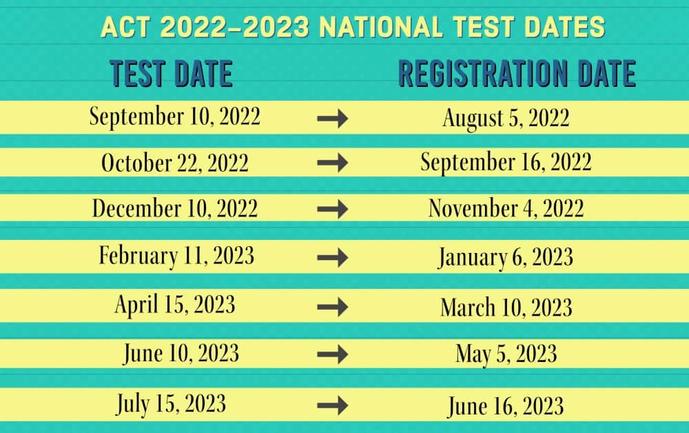 What Are The Fall 2024 Act Test Dates Emmey Iormina