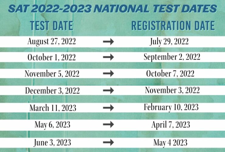 SAT Test Dates '22-'23