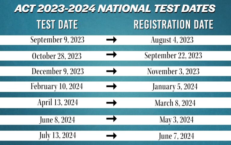 Act Test Dates For 2023-2024 