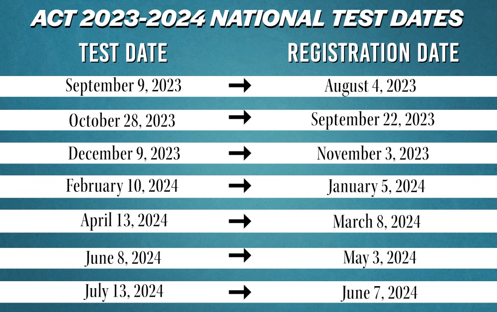 ACT Test Dates for 2023-2024 | Get Smarter Prep | ACT Prep