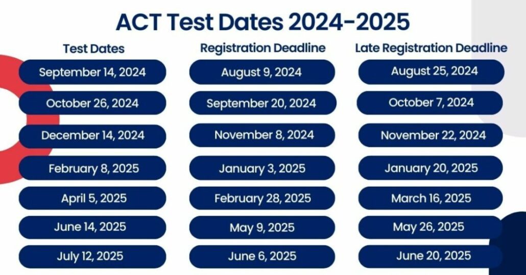 ACT Test Dates 2024-2025