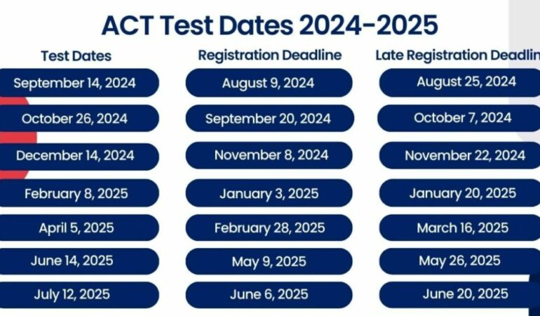 ACT Test Dates 2024-2025