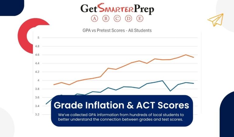 Grade Inflation and Test Optional Policies | Get Smarter Prep