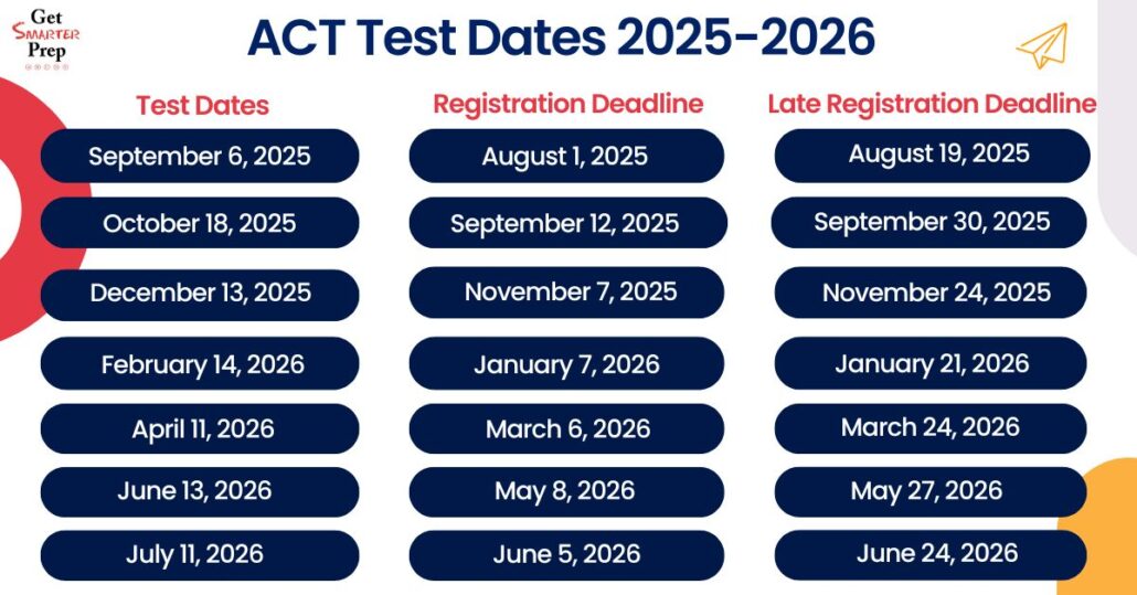 ACT Test Dates 2025-2026 ACT Test Dates 2025-2026